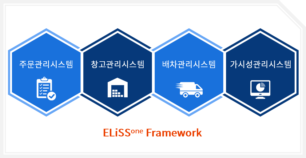 logistics_framework